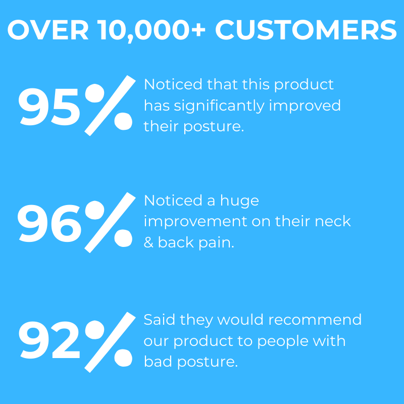 PostureFix – Houdingscorrector voor een Rechte Rug & Minder Rugpijn